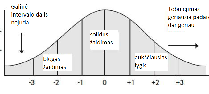 Dvi pagrindinės mokymosi klaidos
