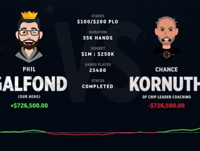 phil galfond chance kornuth iššūkis challenge